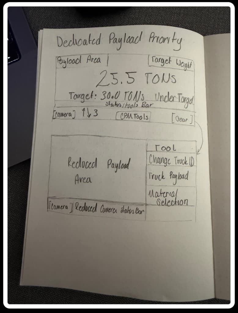 Dedicated payload priority wireframe sketch