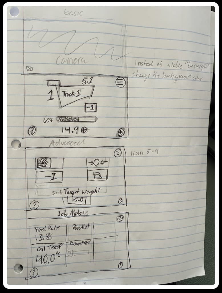Basic CPM layout wireframe sketch