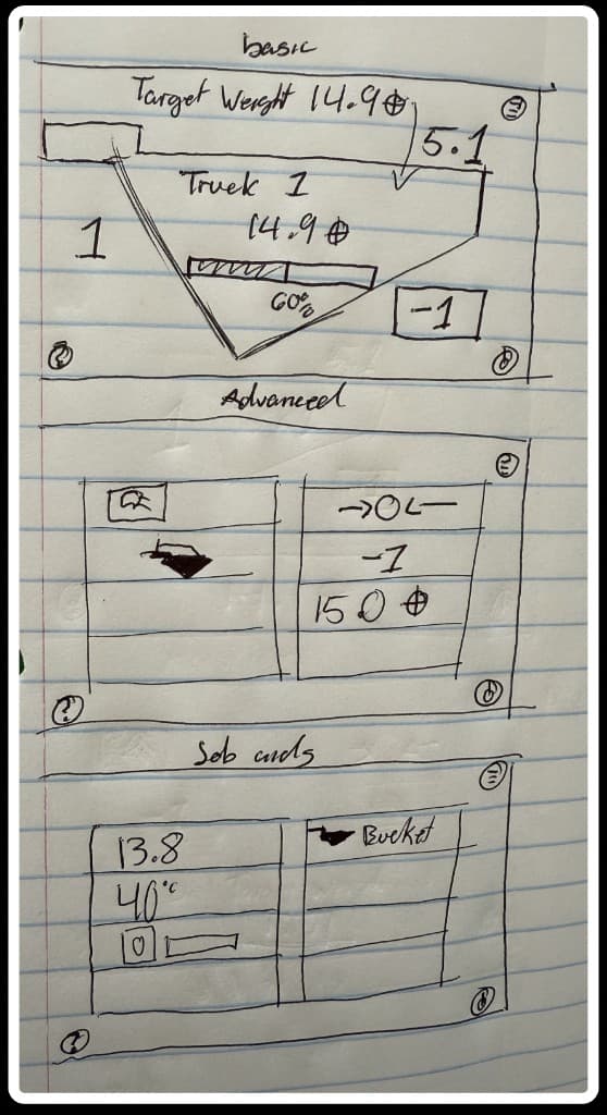Basic and advanced CPM layout wireframe sketch